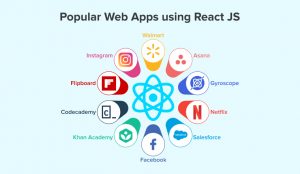 Best Reactjs Examples - eTatvaSoft