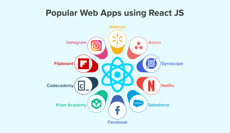 Popular Web Apps Using React JS