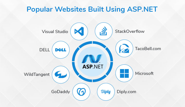 Popular Websites Built Using ASP.NET Popular Websites Built Using ASP.NET