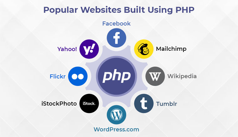Popular Websites Built Using php