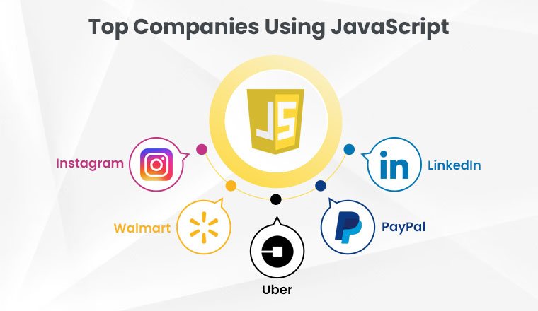 Top Companies Using JavaScript