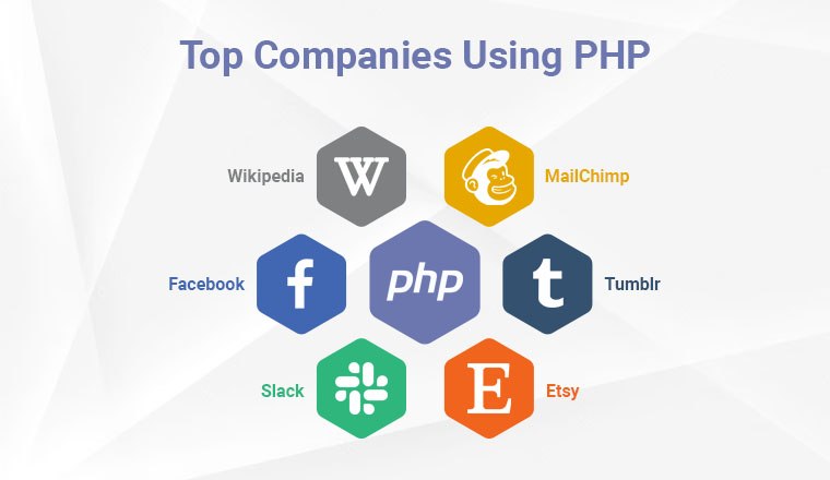 Top Companies Using PHP