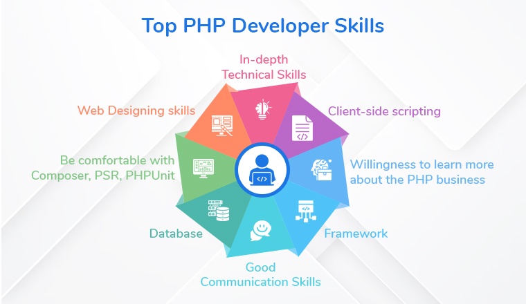 Top PHP Developer Skills