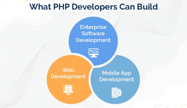 What PHP Developers Can Build