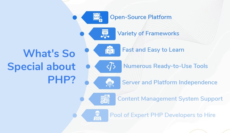 What's So Special about PHP?