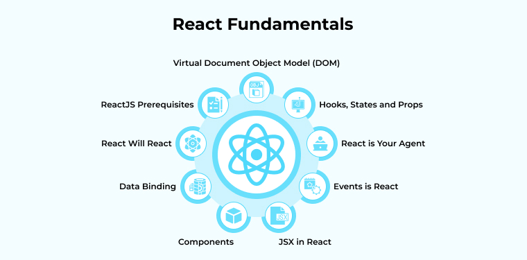 React Fundamentals