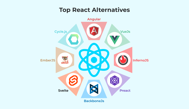 Top React Alternatives