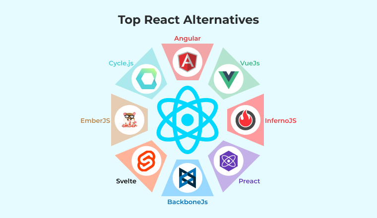 Top React Alternatives Top React Alternatives