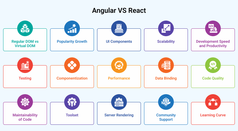 Angular VS React