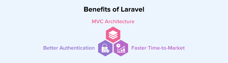 Benefits of Laravel