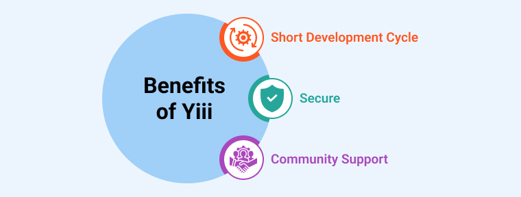 Benefits of Yiii