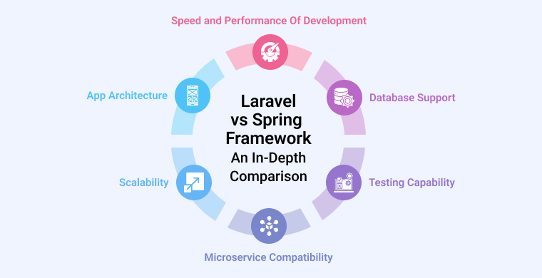  Laravel vs Spring Framework - An In-Depth Comparison