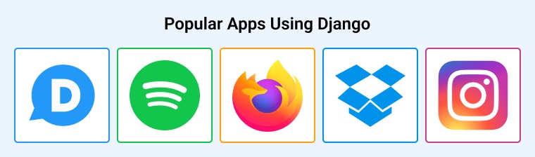 Popular Apps Using Django Popular Apps Using Django