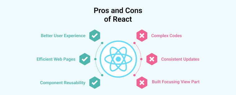 Pros and Cons of React Pros and Cons of React