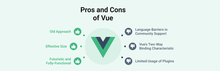 Pros and Cons of Vue