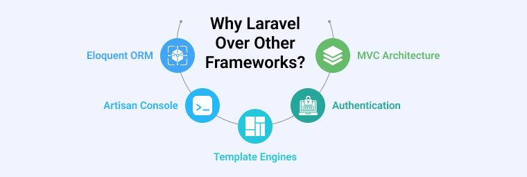 Why Laravel Over Other Frameworks?