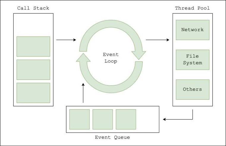 Data Processing