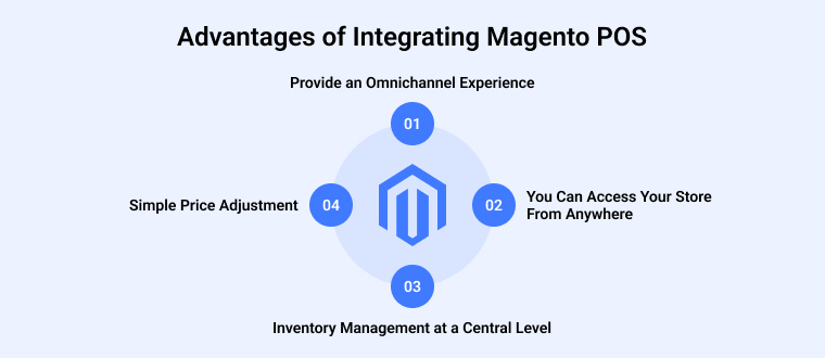 Advantages of Integrating Magento POS into your Ecommerce Store