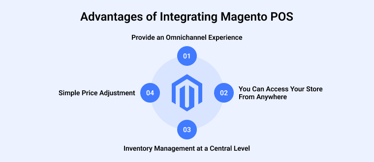 Advantages of Integrating Magento POS into your Ecommerce Store Advantages of Integrating Magento POS into your Ecommerce Store