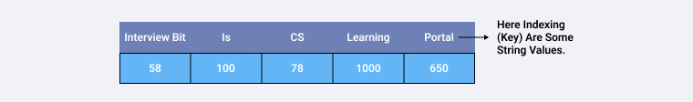 Associative Array