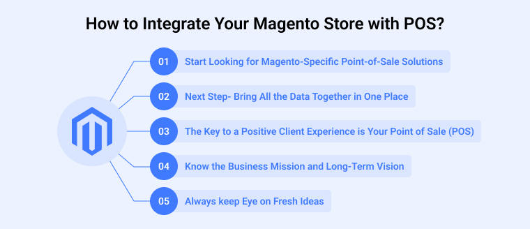 How to Integrate your Magento store with POS?
