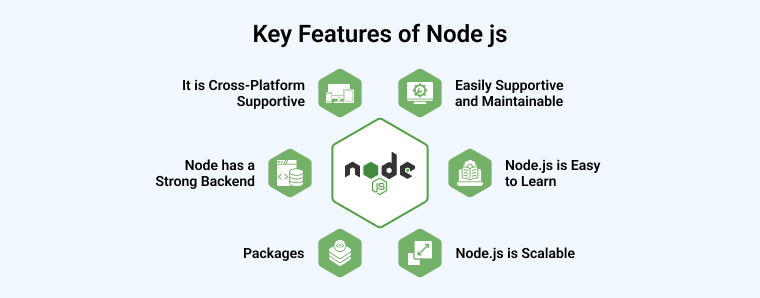 Key Features of Node js