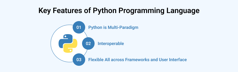 Key Features of Python Programming Language