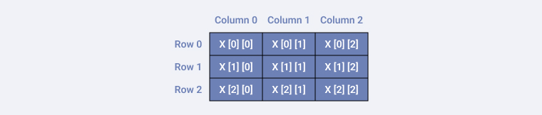 Multidimensional Array