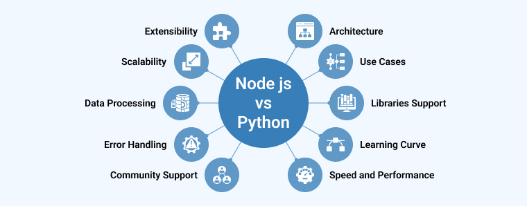 Node js vs Python
