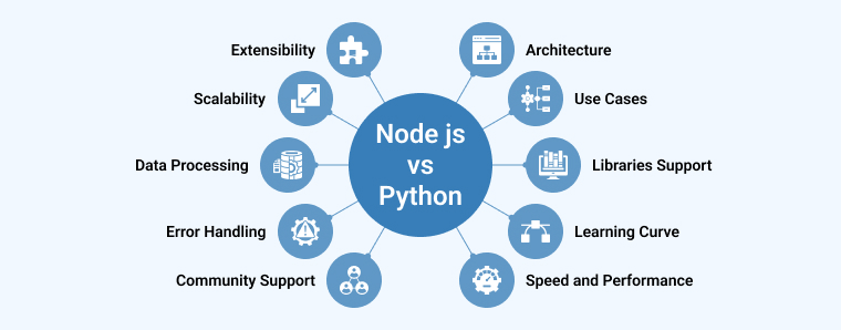 Node js vs Python Node js vs Python