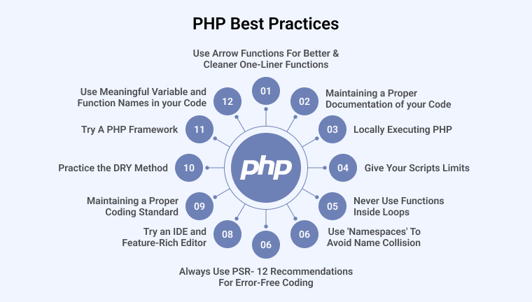 PHP Best Practices
