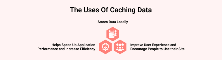 The Uses Of Caching Data