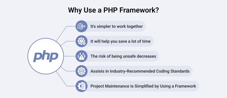 Why Use a PHP Framework