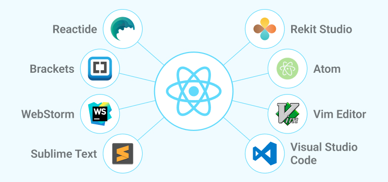 Best IDE for React js