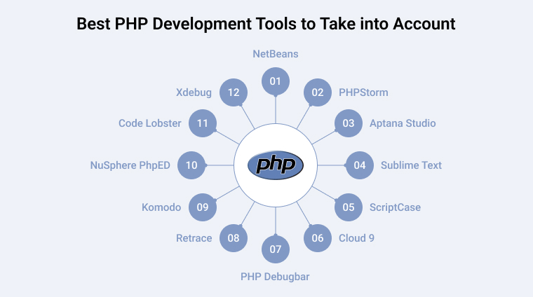 Best PHP Development Tools to Take into Account