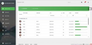 Best Vue js Datatables for Building Modern Apps - eTatvaSoft