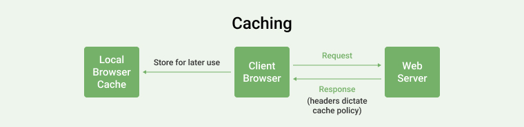 Node JS Performance