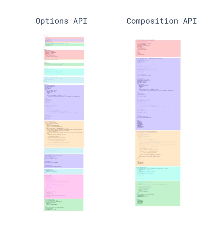 Options API vs Composition API