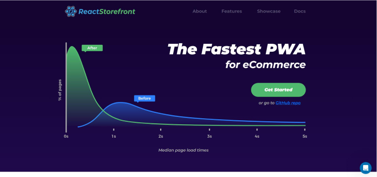 React Storefront React Storefront