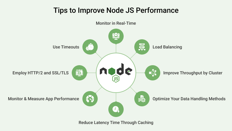 Node JS Performance