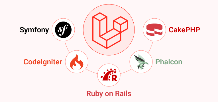 What You Need to Know About the 2 Most Well-Known Php Frameworks, Cakephp  and Laravel - Works Blog