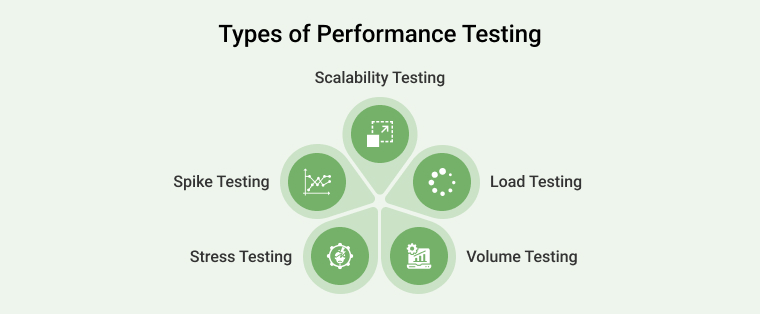 Types of Performance Testing