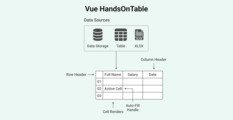 Vue Handsontable