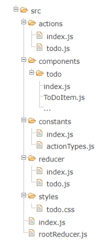 Organized by feature Organized by feature