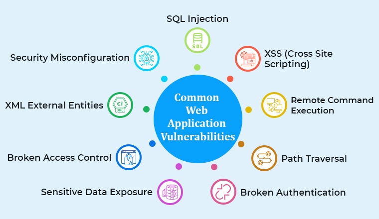 Web Application Security