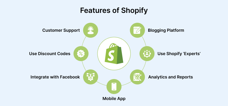 Features of Shopify Features of Shopify