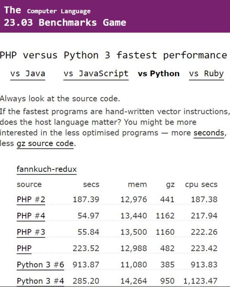 PHP vs Python: An In-Depth Comparison - eTatvaSoft