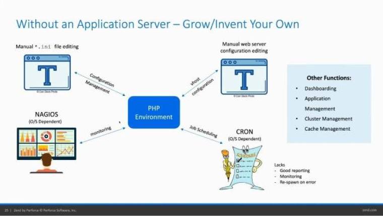 PHP vs Python: An In-Depth Comparison - eTatvaSoft