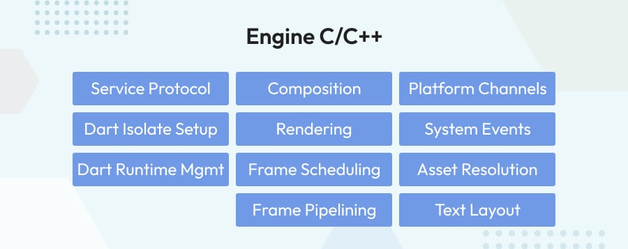 Engine C/C++  