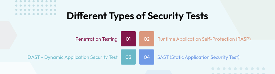 Different Types of Security Tests